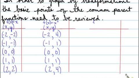 MHF 1.4 Sketching Graphs of Functions part 1
