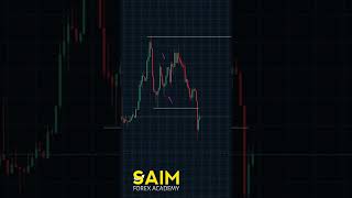 📈 Sell-Side Liquidity Sweep Buy Entry