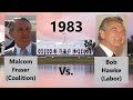 The Australian Election of 1983: (S. 3, Ep. 3, All Australian Elections)