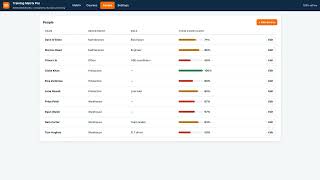 Training Matrix Pro — Expiry Tracking & RAG Status Walkthrough