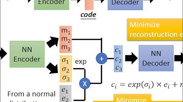 Generative Adversarial Network