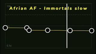 Afrian AF - Immortals slow edit🎶