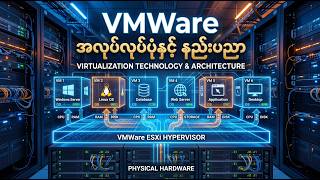 VMWare နည်းပညာ အကြောင်း' #vmware #technology #knowledge #fypシ゚viral