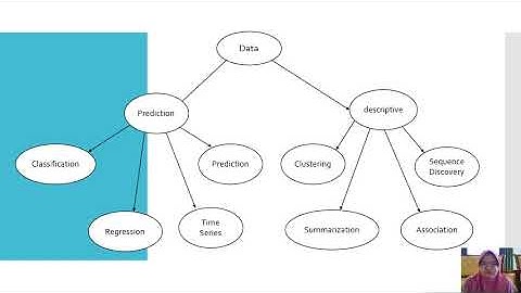 SQIT3033 - Data Mining in Social Media