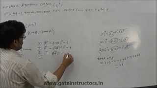 Closure of a Set of Functional Dependencies examples 2 | DBMS Database | 26