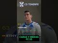 TENERIFE CARAS y MEDIAS EAFC25 #facesfc25 #fc25 #eafc25 #eafc25ratings #carastenerifeeafc25 #fifa
