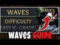 WAVES FULL GUIDE in ATTACK ON TITAN REVOLUTION (DO THIS NOW!) Roblox