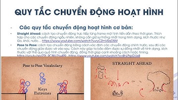 12 Quy tắc animation và motion graphics - 12 animation principles