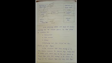 Transport layer service#computernetworking  #computerscience #education