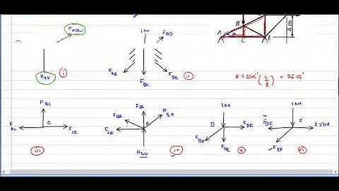 Solving truss by method of joints part 2| Engineering mechanics