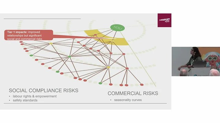 How digital technologies are driving sustainability in supply chains