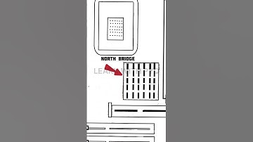 Foundations of computing| KTU 2024 SCHEME| MOTHERBOARD SIMPLE DIAGRAM