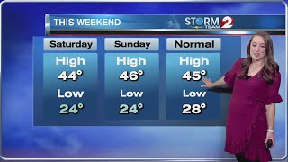 Storm Team 2 Forecast