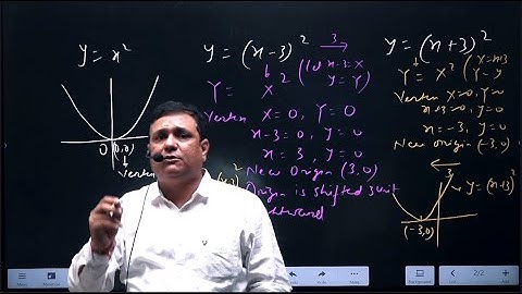 TRANSFORMATION OF GRAPHS | CALCULUS | IIT-JEE | NEET | MATHS BY SAMIR K JHA