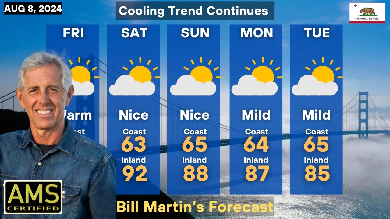 Cooling Continues, Fire Updates, Weekend Forecast Bay Area - YouTube