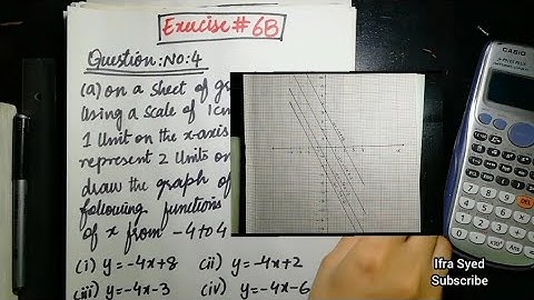 Mathematics Book 1 (D1) |  7th Edition | Exercise # 6 B | Q # 4 | Ifra Syed | in Urdu\Hindi