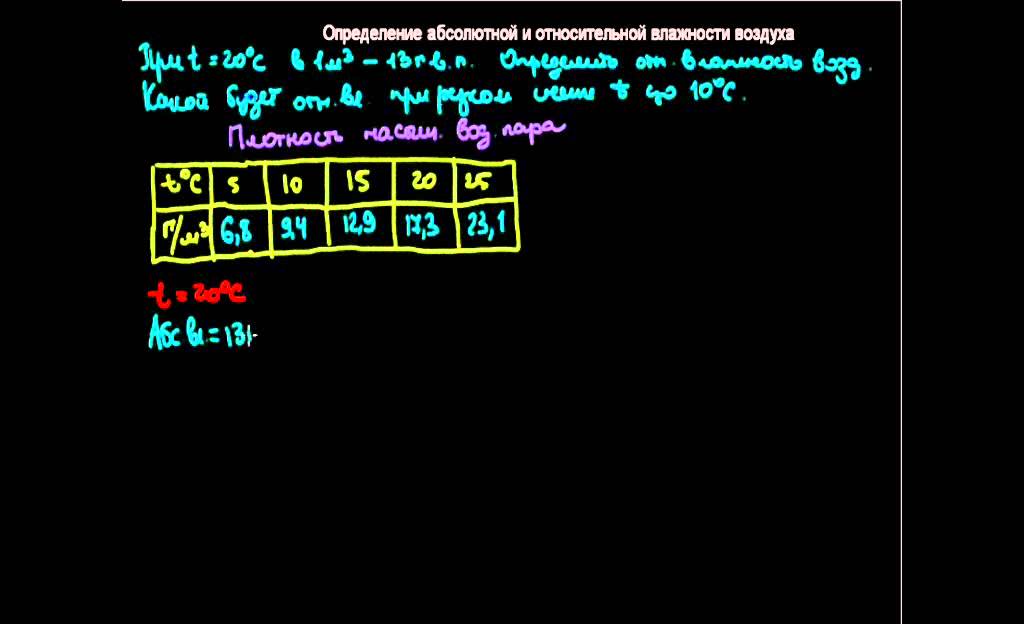 Реферат: Задачи на определение абсолютной и относительной влажности