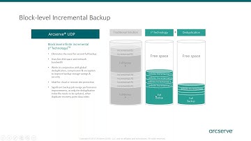 UDP Technical Overview & Demo