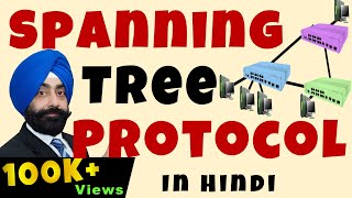 STP Explained in Hindi | Spanning Tree Protocol for Beginners | Networking Tutorial | CCNA 200-301