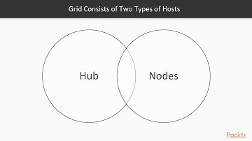 Build UI Automation Test Framework with Selenium WebDriver:Selenium Grid | packtpub.com