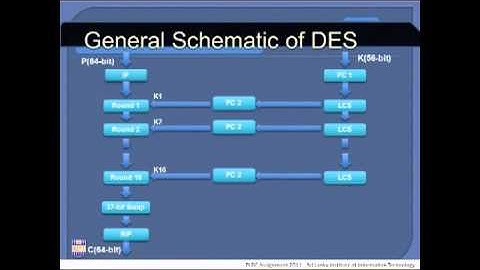 Cryptographic Concepts Part 2.mp4