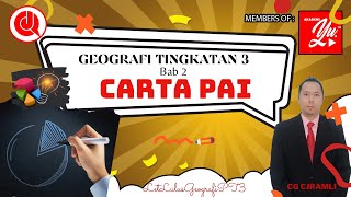 Cikgu CJ | GEOGRAFI TINGKATAN 3 CARTA PAI #LetLulusGeografiPT3 Cikgu CJ | GEOGRAFI TINGKATAN 3 CARTA PAI #LetLulusGeografiPT3