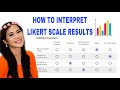 HOW TO INTERPRET LIKERT SCALE RESULTS