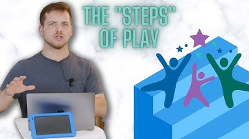 The Steps of Playing (Play Skills Hierarchy)