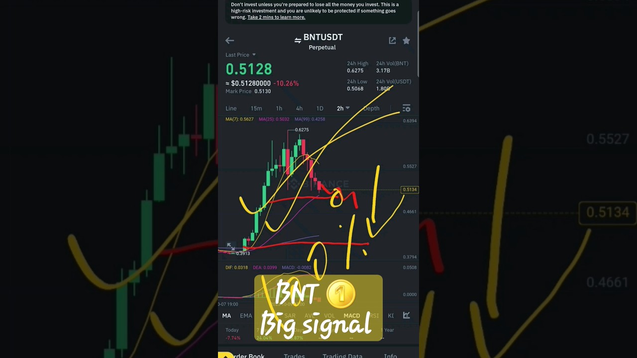 BNT COIN new price Prediction today daily new signal For Bigners big update new price Cryptocurrency