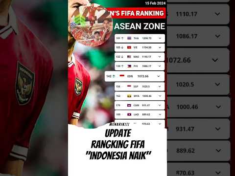 update ranking FIFA, Indonesia naik 2 peringkat #shortvideo #short #timnasindonesia