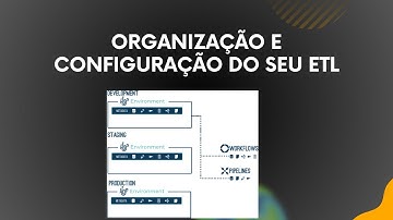 Criando Projetos e Ambientes no Apache Hop | Organização e Configuração do seu ETL