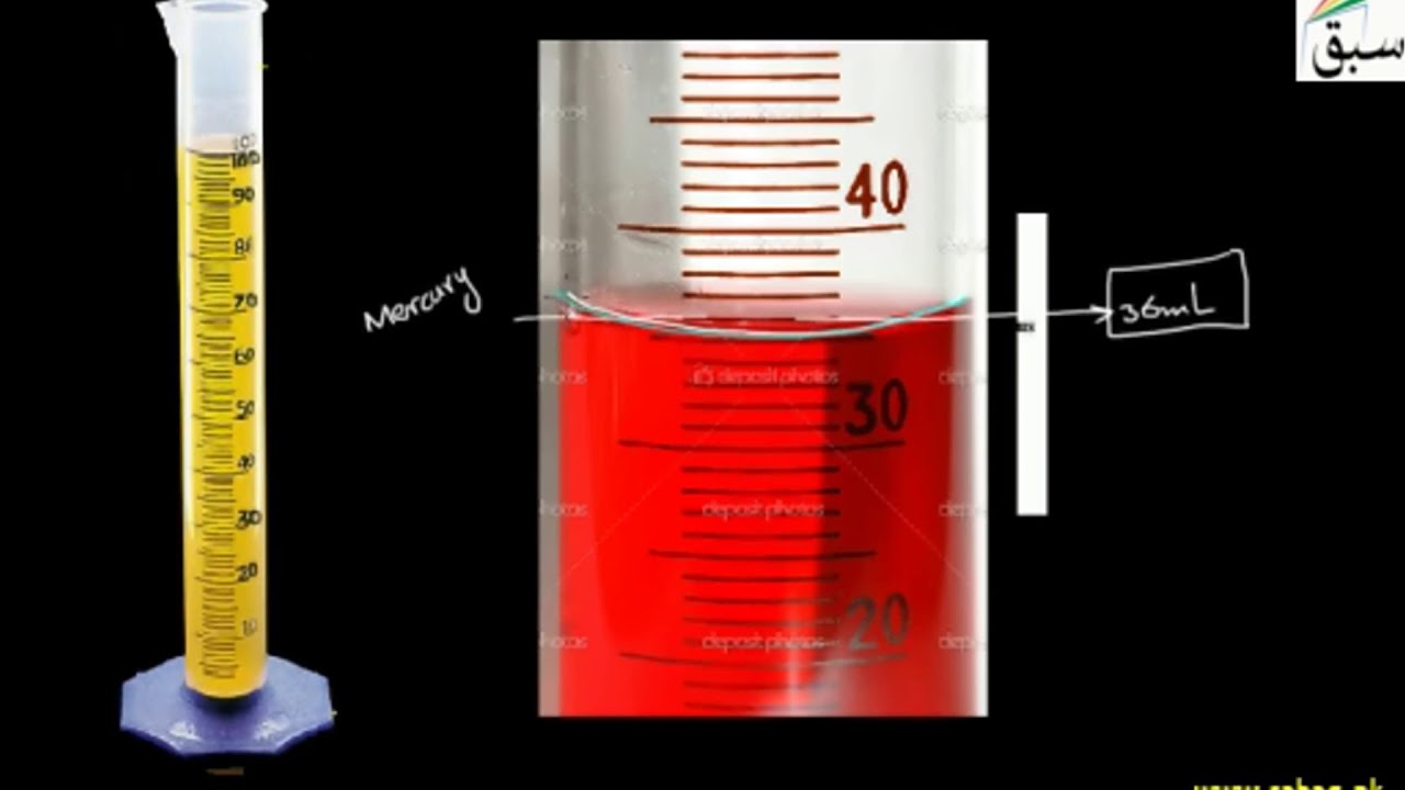 Measuring Volume of Irregular Shaped Solid