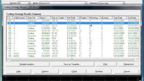 Walkforward Optimization