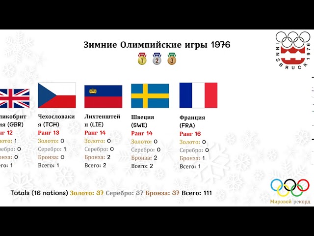 За время выступлений на Олимпийских играх австрийские спортсмены завоевали 232 медали.