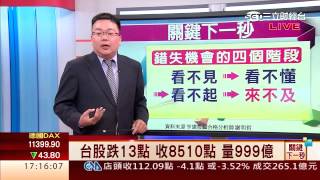 謝明哲-0804 台股再創波段新低 蔡明興:撿便宜好時機∣關鍵下一秒∣三立財經台CH88