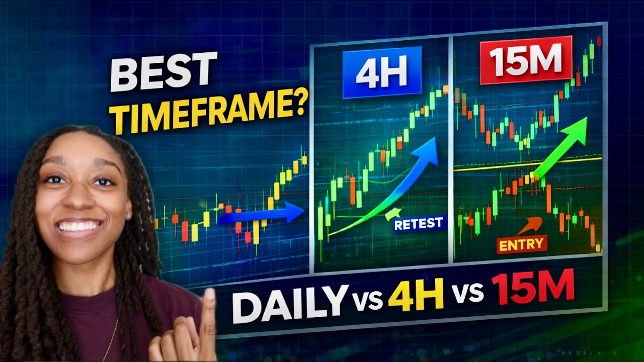 How I Use Multiple Time Frames in Trading (Daily, 4H & 15M Strategy ...