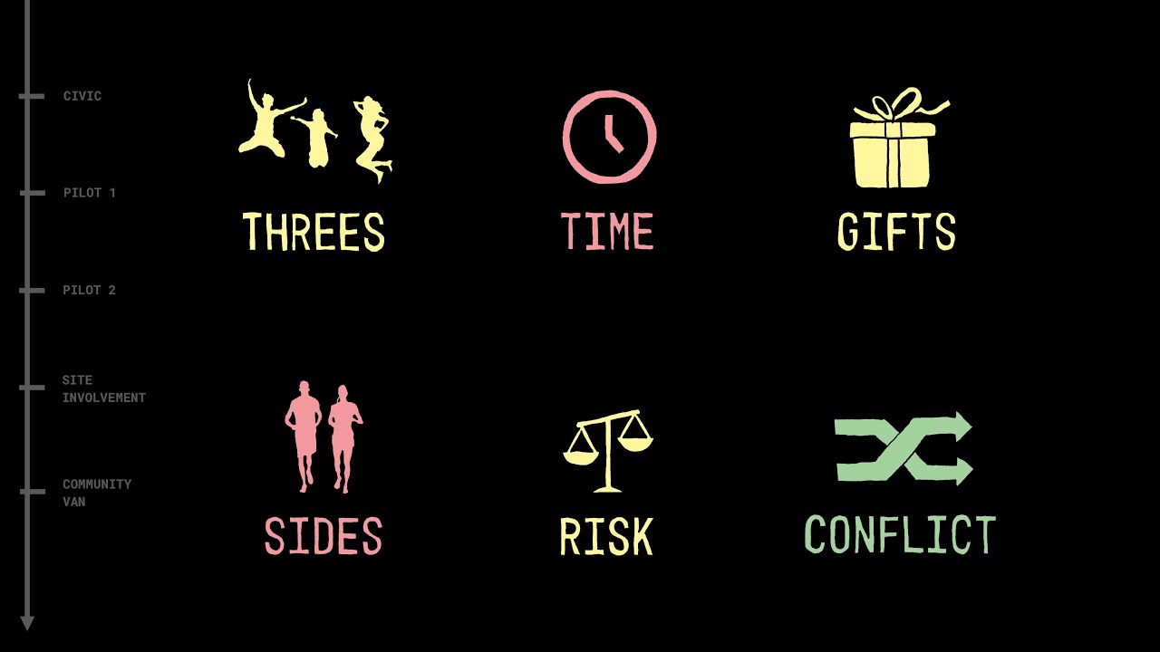 The Secret Ingredients to Community Participation // Hosea Lau // AA Table DIP20