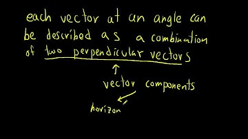 Physics 20 Lesson 6.2 vector components