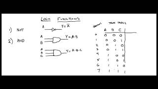 Logic Functions and Gates V1