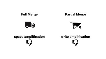 Spooky: Granulating LSM-Tree Compactions Correctly