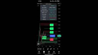 Most sophisticated Tradingview paid indicator version 3 update