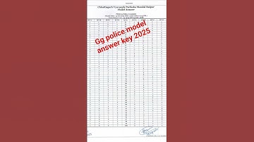 cg police model answer key 2025