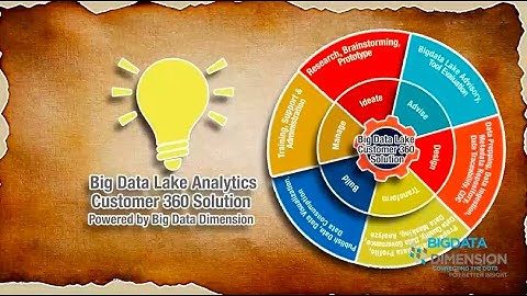 Enabling Enterprises to Build Scalable Data Lake
