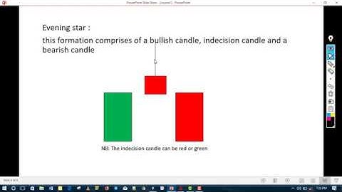 Candlestick charts: The ULTIMATE beginners guide to reading a candlestick chart