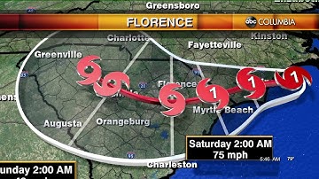 Breaking Down Hurricane Florence and the Projected Rain