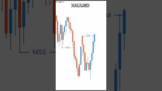 XAUUSD Analysis 📊#forex #smc #liquidity #xauusd #trading
