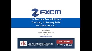 Morning Market Review - 11 January 2024