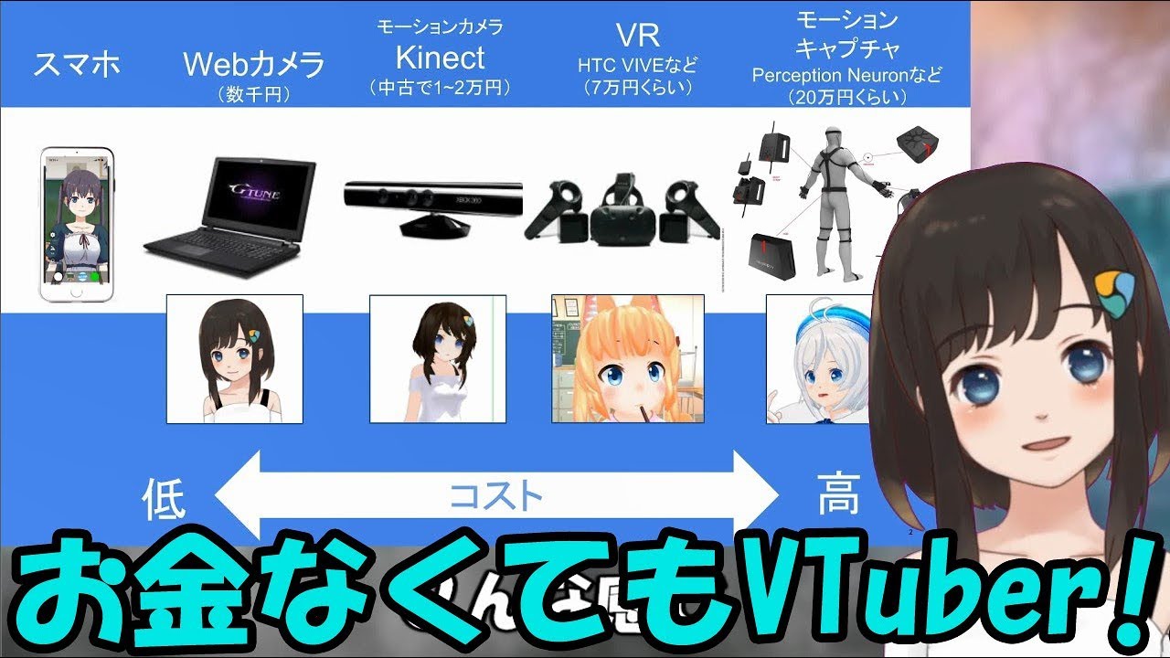 Vtuberのなり方や作り方 仕組みを分かりやすく解説