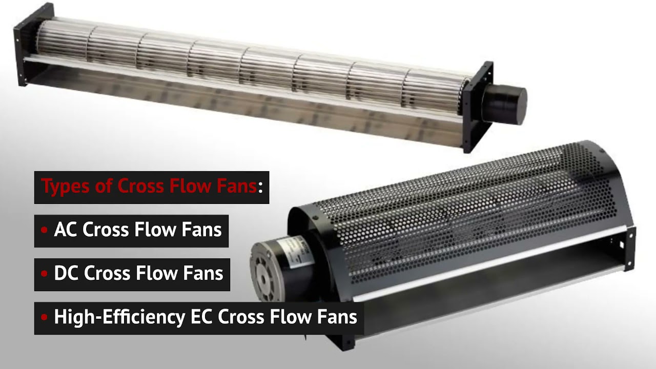 Cross Flow Fans & | Pelonis Technologies,