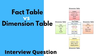 Difference Between Fact Table and Dimension Table - Interview questions